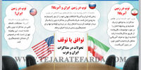 توافق یا توقف
