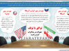 توافق یا توقف
