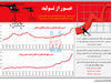 عبور از تولید
