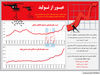 عبور از تولید