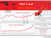 عبور از تولید