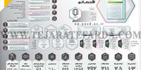 دو فصلنامه سیاست‌های اقتصادی 