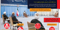 غلبه بر تحریم