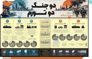 دو جنگ دو تورم