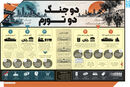 دو جنگ دو تورم