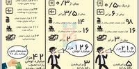 حمله پوپولیست‌ها