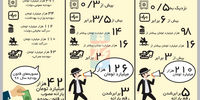 حمله پوپولیست‌ها