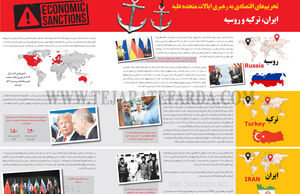 تحریم‌های اقتصادی به رهبری ایالات متحده علیه ایران، ترکیه و روسیه