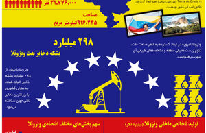 ونزوئلای دیوانه دیوانه*