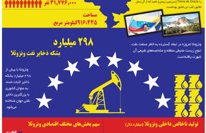 ونزوئلای دیوانه دیوانه*