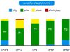 بهار پاک در تهران