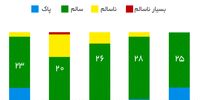 بهار پاک در تهران