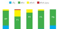 بهار پاک در تهران