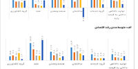 انحراف معیار


