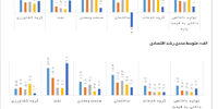 انحراف معیار

