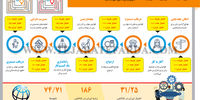 زنان، کار و قانون