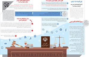 چرخیده به چپ
