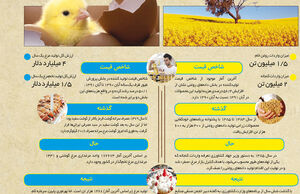 تقابل دوصنعت