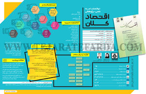 اقتصاد کلان