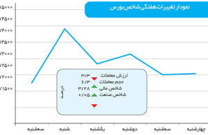 موج توقف و بازگشایی نماد‌‌ها