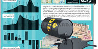 اقتصاد ایران در دهه منتهی به انقلاب اسلامی