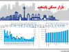 بازار مسکن پایتخت