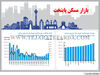 بازار مسکن پایتخت