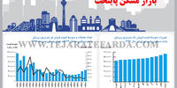 بازار مسکن پایتخت