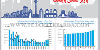 بازار مسکن پایتخت