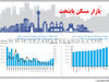 بازار مسکن پایتخت