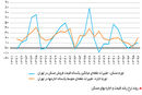 رفتار مسکن در مدار ارزی

