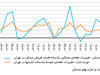 رفتار مسکن در مدار ارزی


