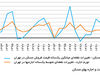 رفتار مسکن در مدار ارزی

