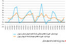 رفتار مسکن در مدار ارزی

