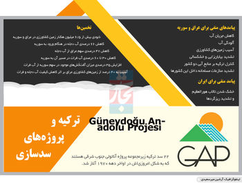 پایین‌دستی‌های «گاپ»