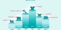خریدهای اعتباری بازیگر جدید و پیش‌تازِ جمعه‌ی پر تخفیف ایرانی