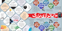 10 ناترازی بزرگ