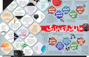 10 ناترازی بزرگ