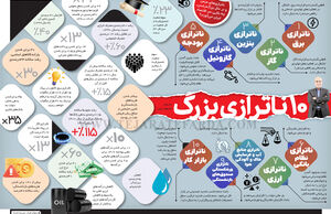 10 ناترازی بزرگ