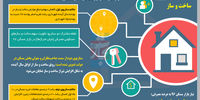 مسیر رونق ساختمانی