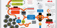 نقش محوری مبارکه