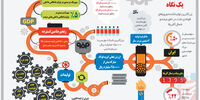 نقش محوری مبارکه