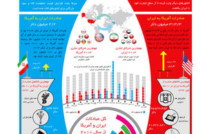 تجارت نزدیک از نوع سوم