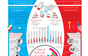 تجارت نزدیک از نوع سوم