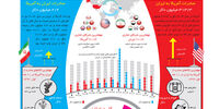 تجارت نزدیک از نوع سوم