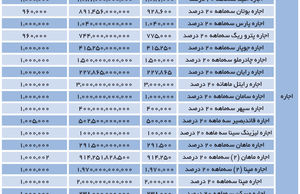 چرا صکوک مناسب است؟