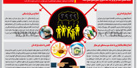 مخالفت مردمی