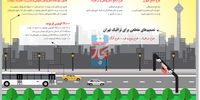 تغییر مسیر