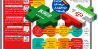 ایران و عربستان بازسازی یک رابطه؟