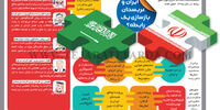 ایران و عربستان بازسازی یک رابطه؟